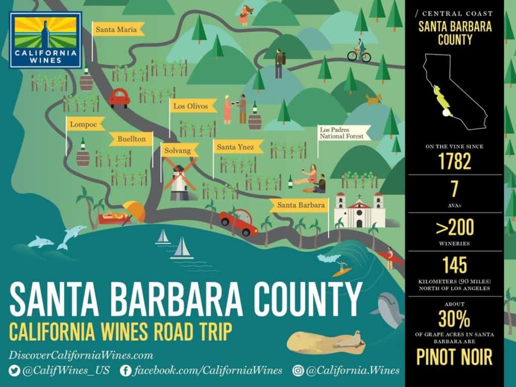 Santa Barbara hard money lender - wine country map